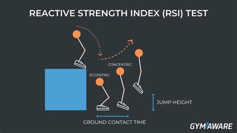 rsi test bringing back